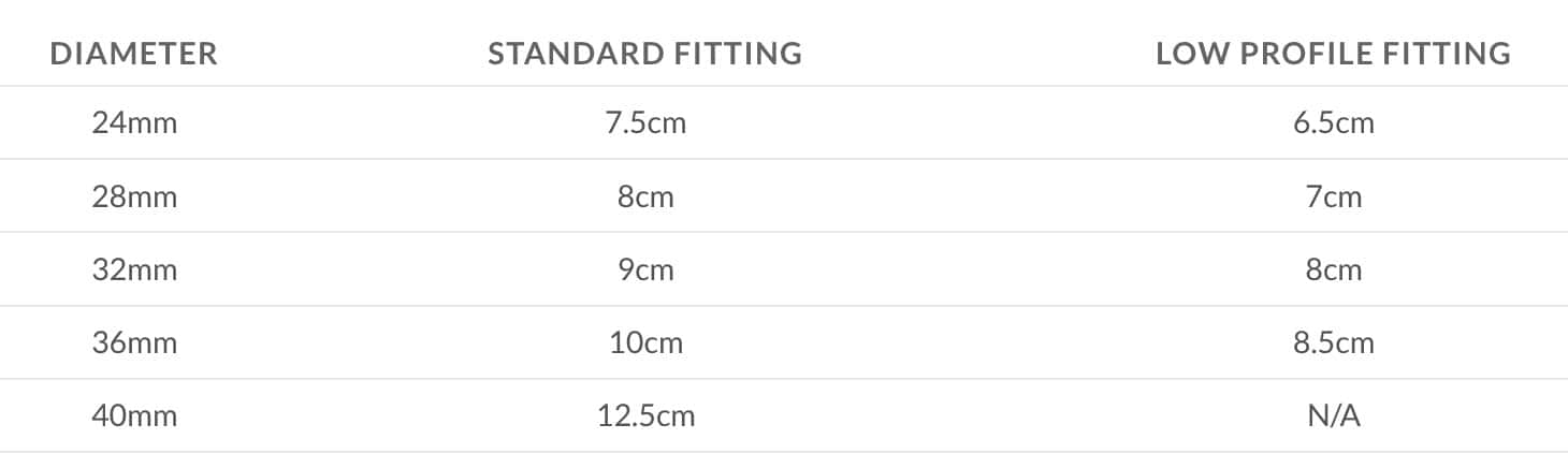 handrail fitting sizes